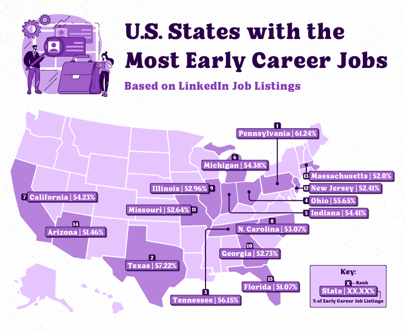 A U.S. map plotting the states with the most early career jobs.